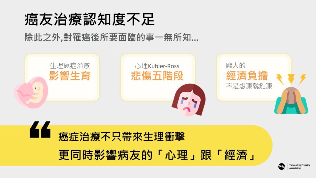 癌友治療認知度不足